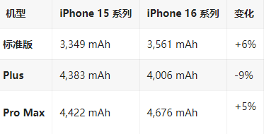 佛罗镇苹果16维修分享iPhone16/Pro系列机模再曝光