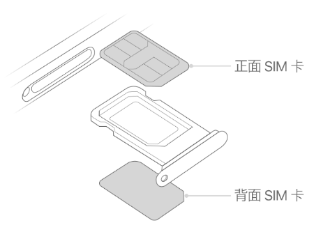 佛罗镇苹果15维修分享iPhone15出现'无SIM卡'怎么办 