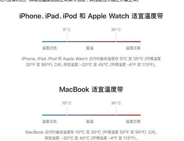 佛罗镇苹果13维修分享iPhone 13耗电越来越快怎么办 