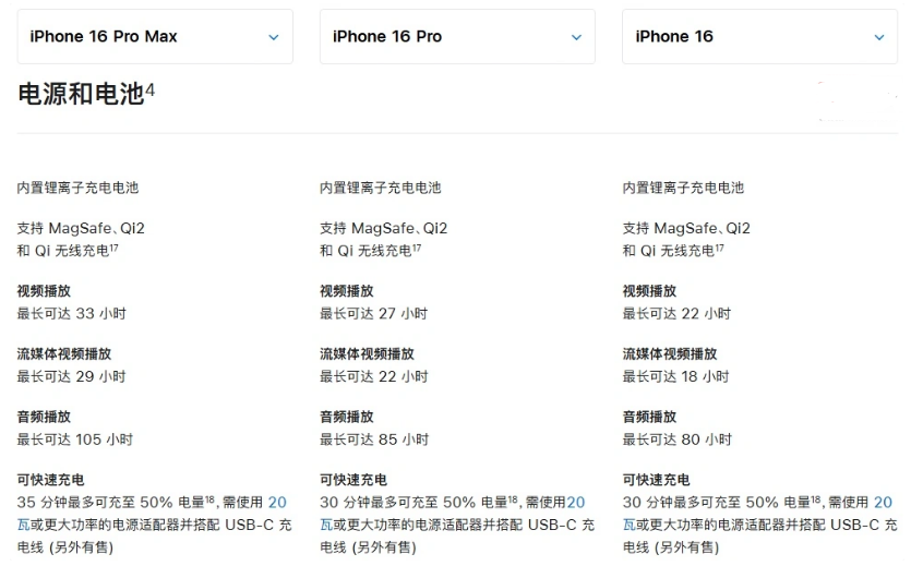 佛罗镇苹果手机维修分享 iPhone 16 目前实测充电峰值功率不超过 39W 