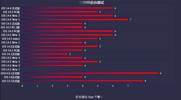 佛罗镇苹果手机维修分享iOS14.5beta1续航怎么样 