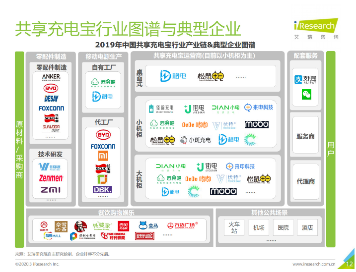 佛罗镇苹果手机维修分享iPhone 12 如何安全使用共享充电宝 