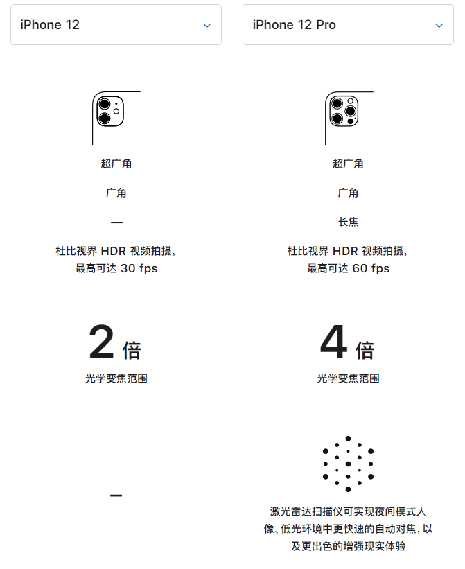 佛罗镇苹果手机维修分享苹果 iPhone 12 与 iPhone 12 Pro 选哪款 
